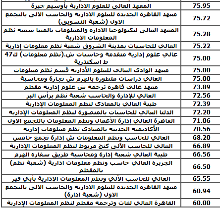 المعاهد التي تقبل من 70% للدبلومات الفنية 2025